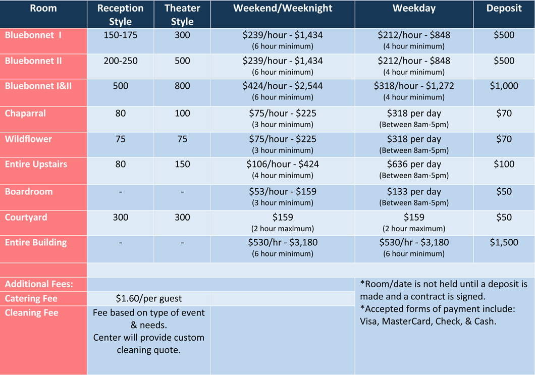 MCC Pricing